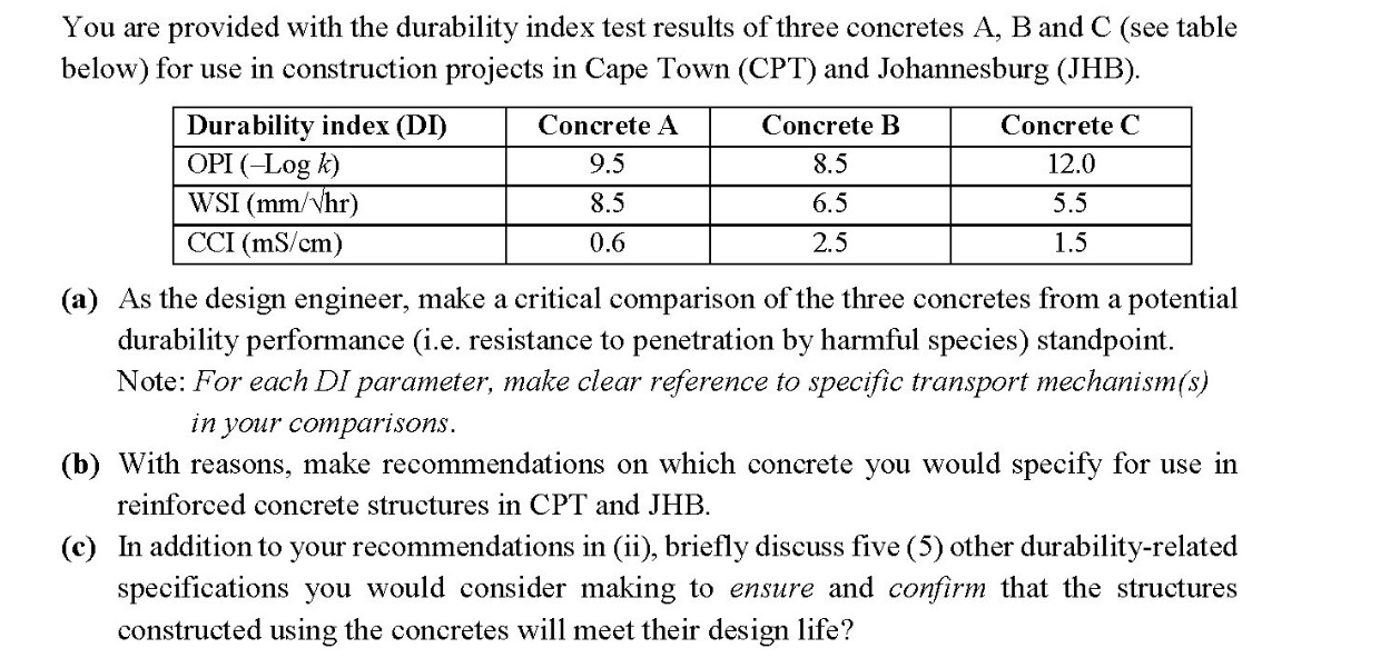 Solved You are provided with the durability index test