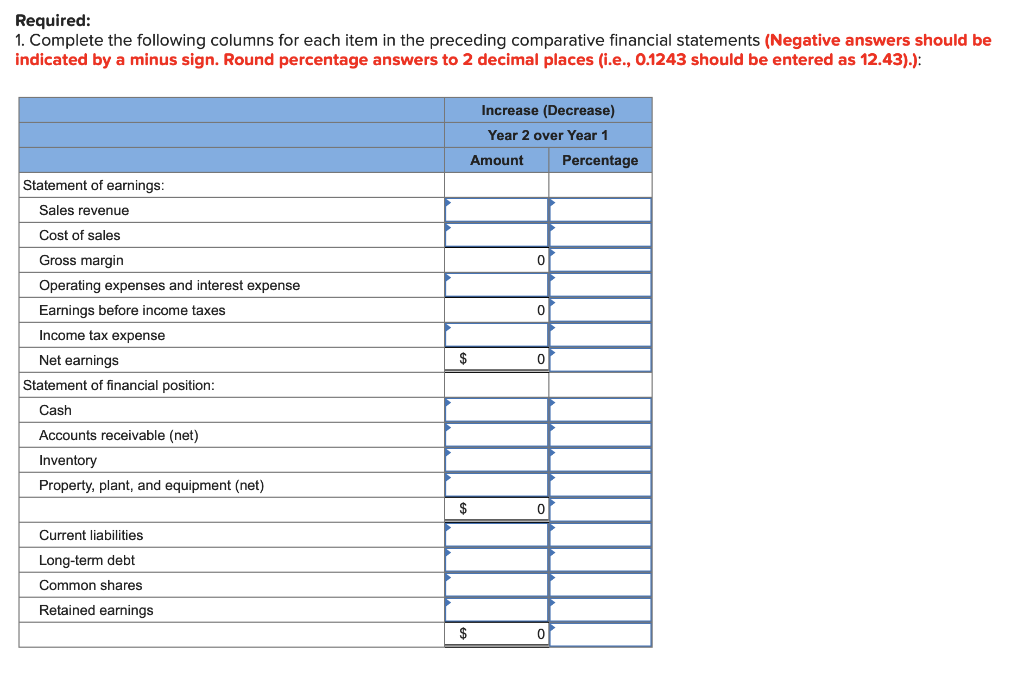 Solved P12-1 Analyzing Comparative Financial Statements by | Chegg.com