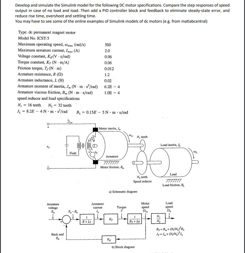 (Solved) : Develop Simulate Simulink Model Following Dc Motor ...