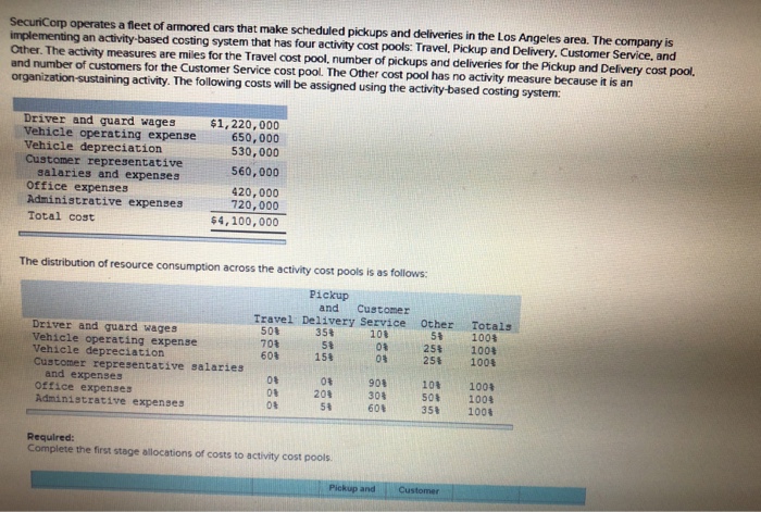 Solved SecuriCorp operates a fleet of armored cars that make | Chegg.com