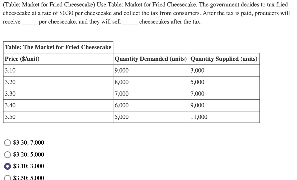 solved-figure-the-market-for-green-tea-use-figure-the-chegg