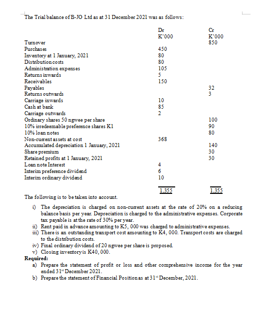 Solved The Trial balance of B-JO Ltd as at 31 ﻿December 2021 | Chegg.com