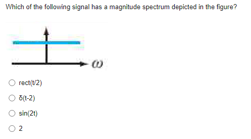 Solved Which of the following signal has a magnitude | Chegg.com