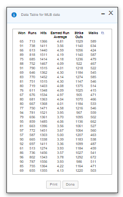 Solved The accompanying Major League Baseball data provide | Chegg.com
