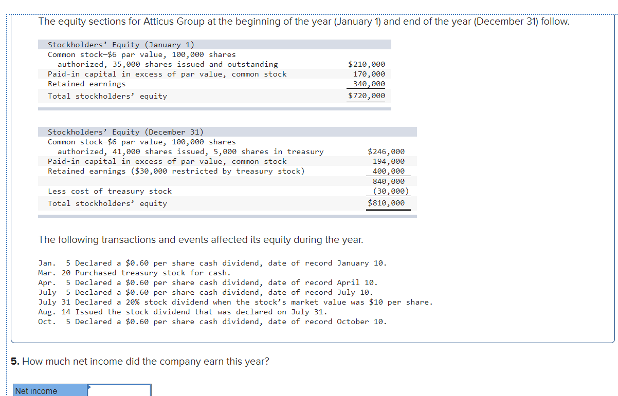 Solved The equity sections for Atticus Group at the