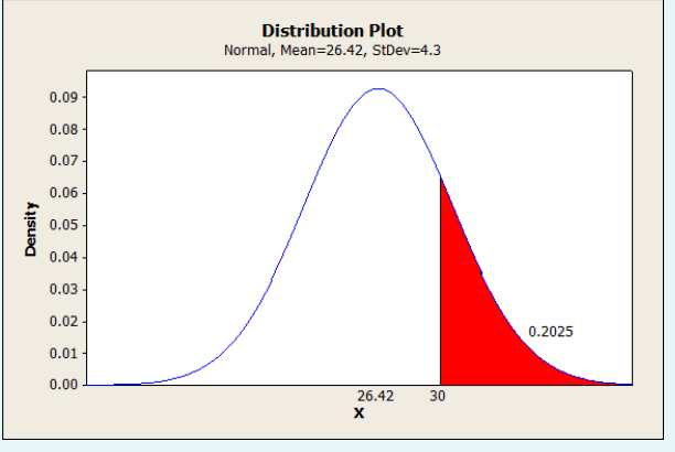 Solved Why did we choose the right tail in this example (and | Chegg.com