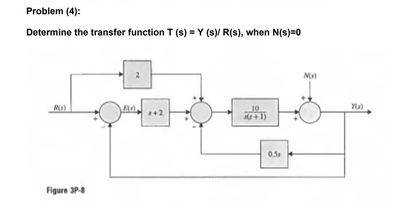 Solved Problem (4): Determine the transfer function T (s) = | Chegg.com