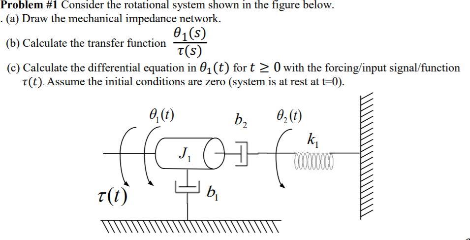 Solved Problem #1 Consider The Rotational System Shown In | Chegg.com