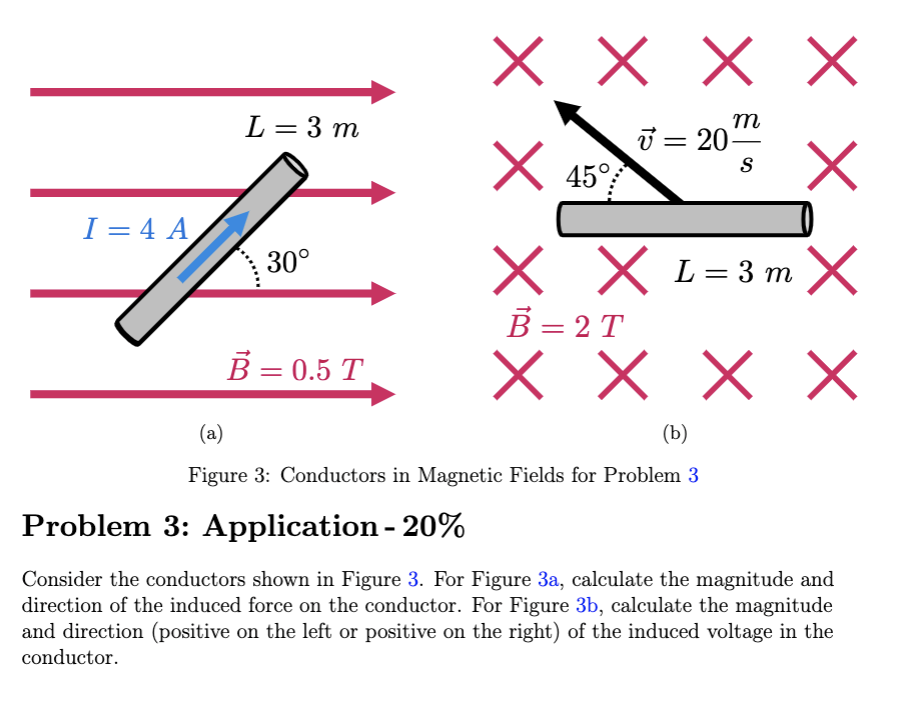 Solved Figure 3: Conductors in Magnetic Fields for Problem 3 | Chegg.com