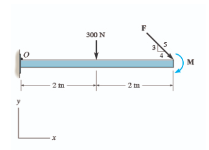 Solved F 300 N 1 3 M 2 m 2 m у Part C In case shown in | Chegg.com