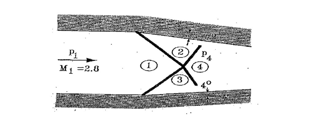 Solved 2) ﻿Find the pressure ratio p4/p1 ﻿and the flow | Chegg.com