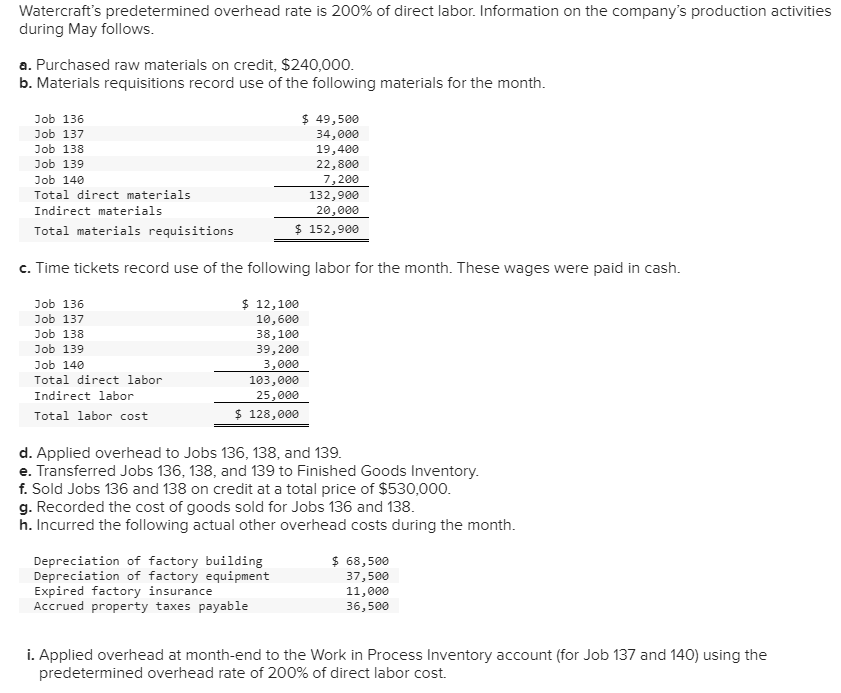 Solved Watercraft's predetermined overhead rate is 200% of | Chegg.com