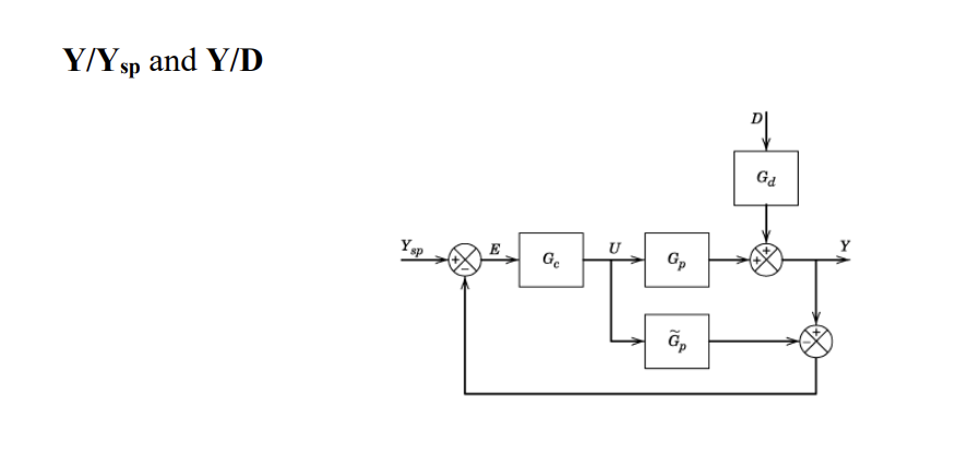 Solved Y/Ysp and Y/D | Chegg.com