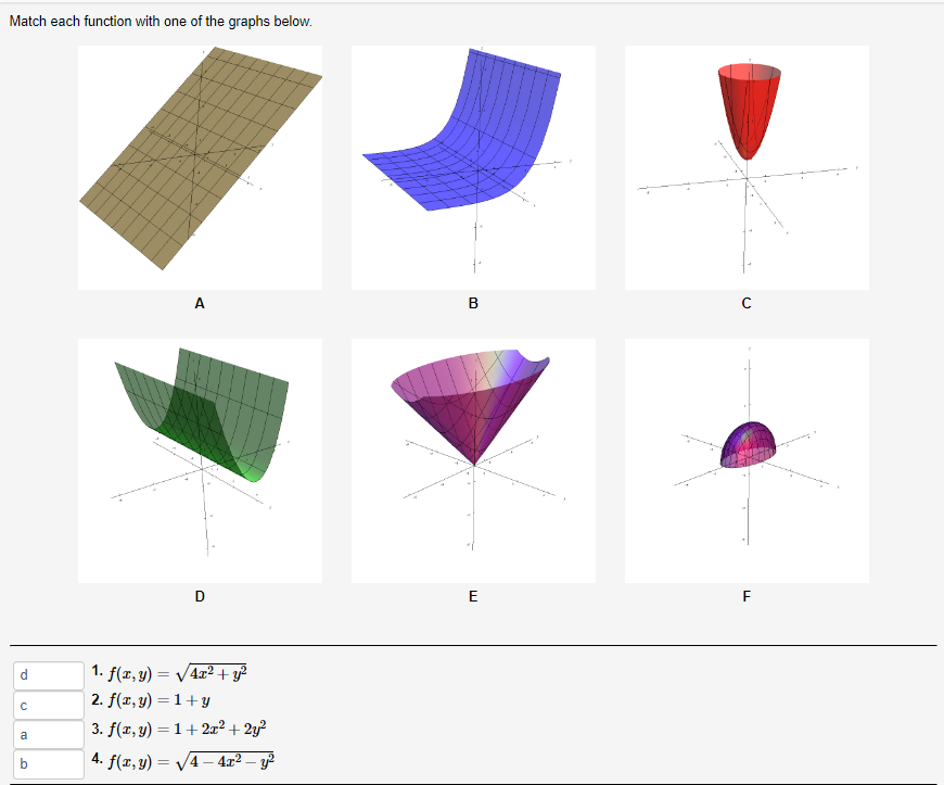 Solved Match Each Function With One Of The Graphs Below. D с | Chegg.com