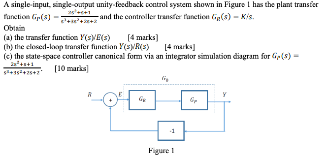 A single-input, single-output unity-feedback control system shown in Figure 1 has the plant transfer
2s2+s+1
function Gp(s) =