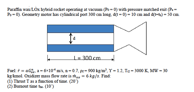 Solved Paraffin Wax Lox Hybrid Rocket Operating At Vacuum Chegg Com