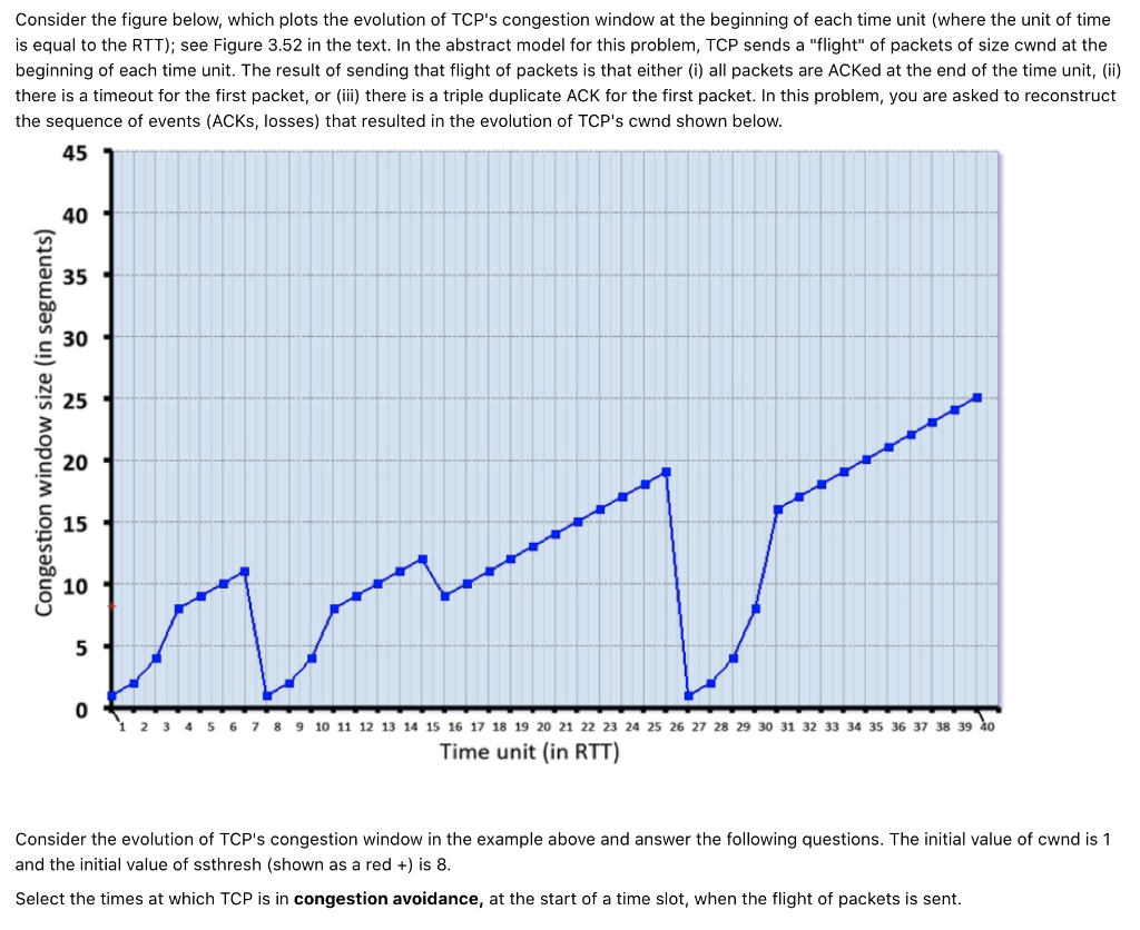 Solved consider the figure below which plots the evolution chegg