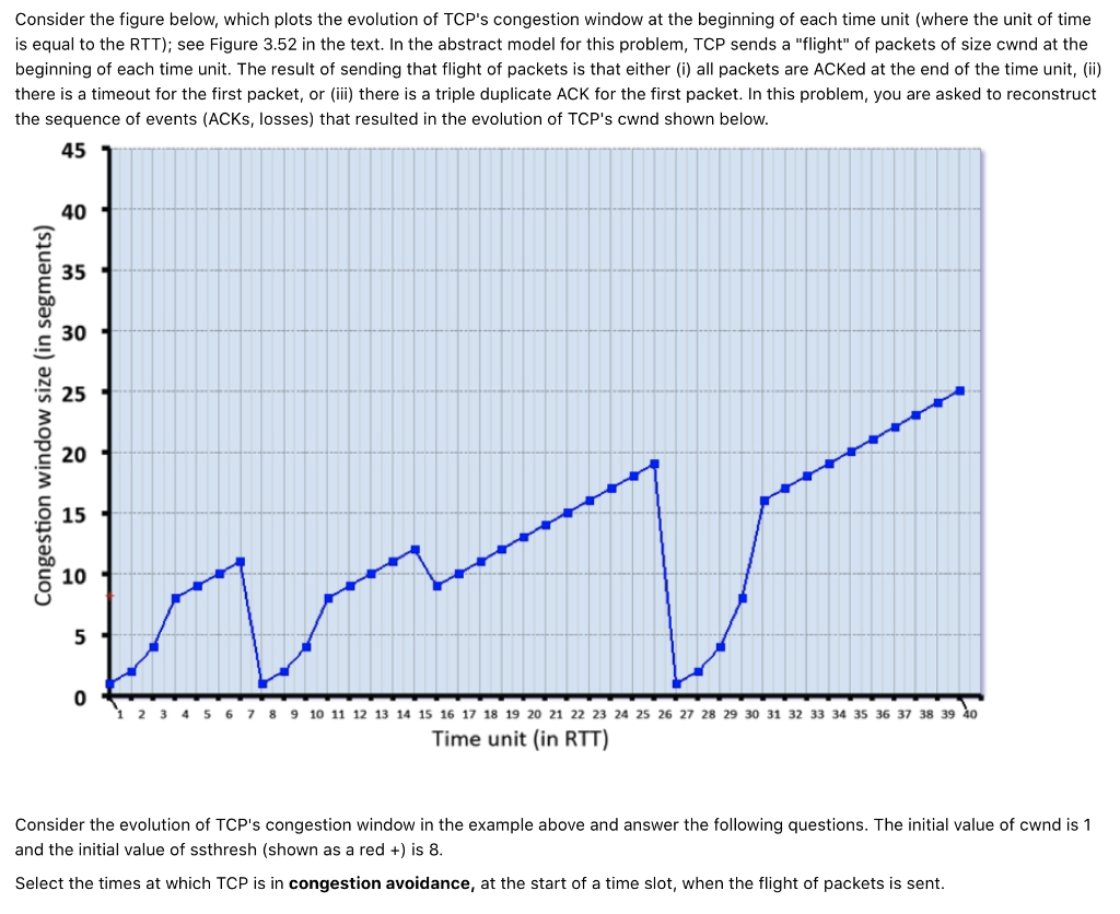 solved-consider-the-figure-below-which-plots-the-evolution-chegg