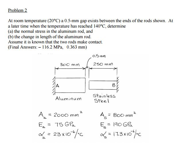 Solved Problem 2 At room temperature (20°C) a 0.5-mm gap | Chegg.com