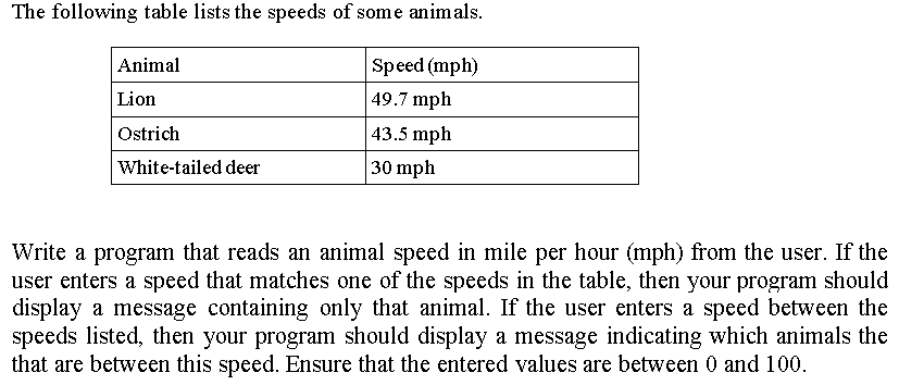 Solved Write a program that reads an animal speed in mile | Chegg.com