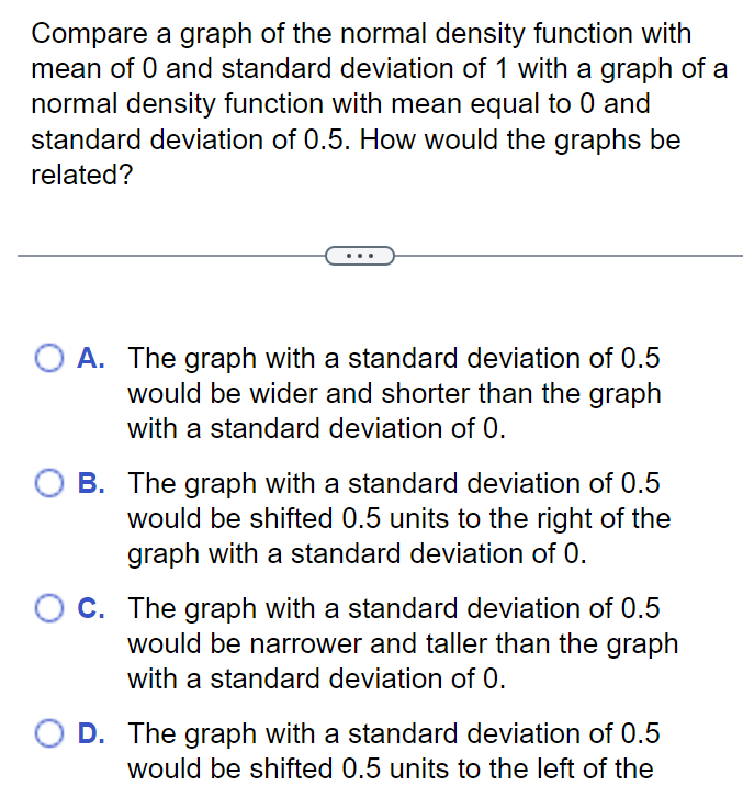 Solved Compare a graph of the normal density function with | Chegg.com