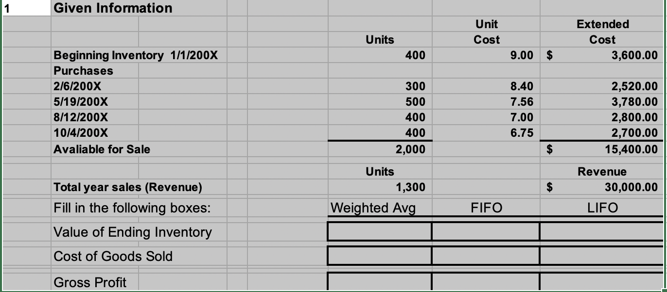 solved-given-information-unit-cost-units-extended-cost-chegg