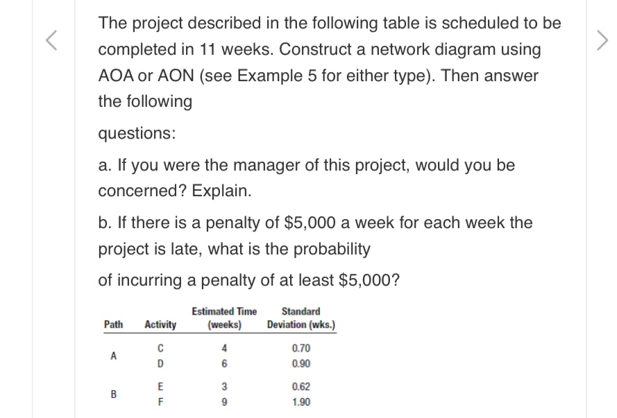Solved The project described in the following table is | Chegg.com