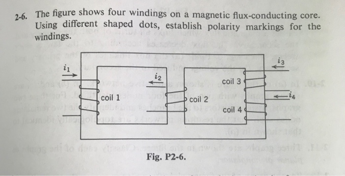 Solved Th figure shows four windings on a magnetic | Chegg.com