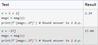 Solved Write a python function mag that takes in a complex | Chegg.com