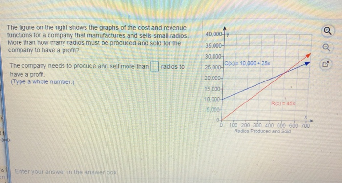 The figure on the right shows the graphs of the cost | Chegg.com