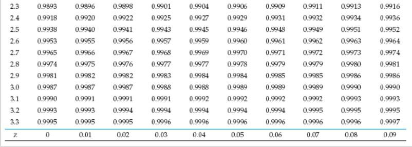 Solved Find the confidence interval for estimating the | Chegg.com