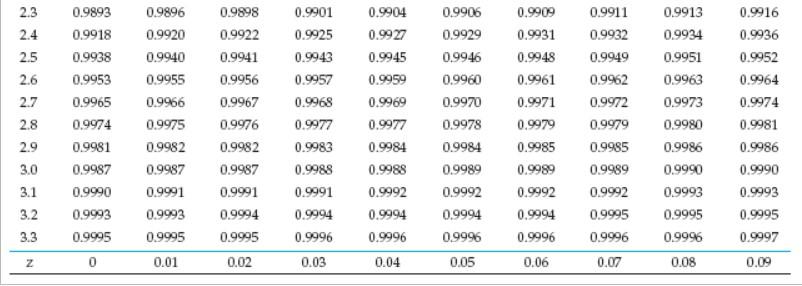 Solved Find the confidence interval for estimating the | Chegg.com