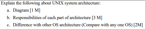 Solved Explain the following about UNIX system architecture: | Chegg.com
