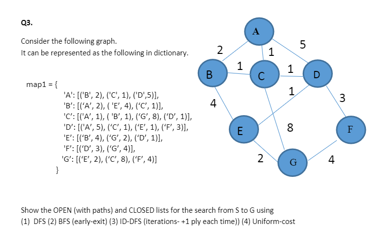 Solved Q3. А Consider the following graph. It can be | Chegg.com
