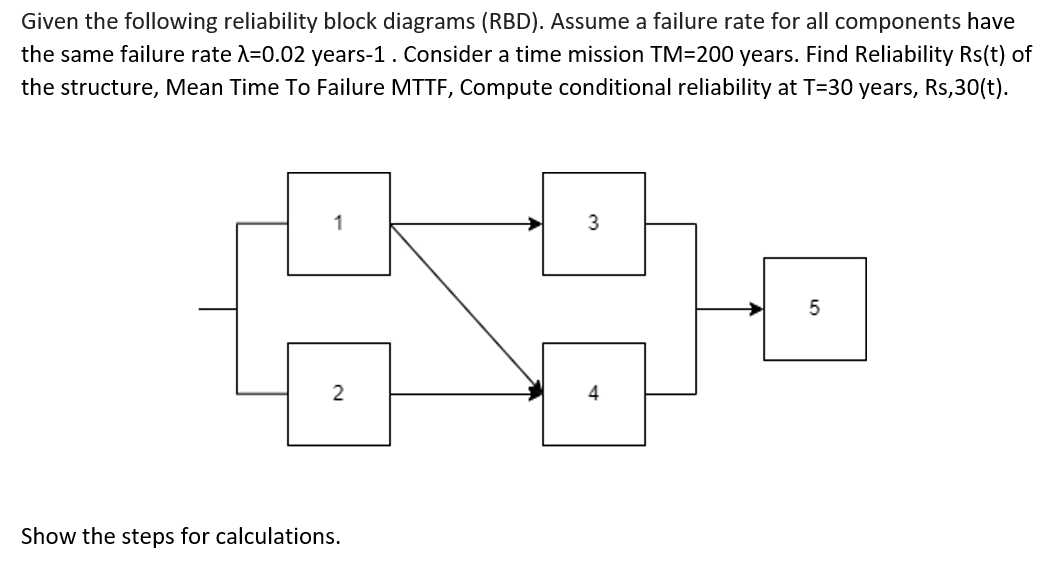 Solved Given The Following Reliability Block Diagrams (RBD). | Chegg.com