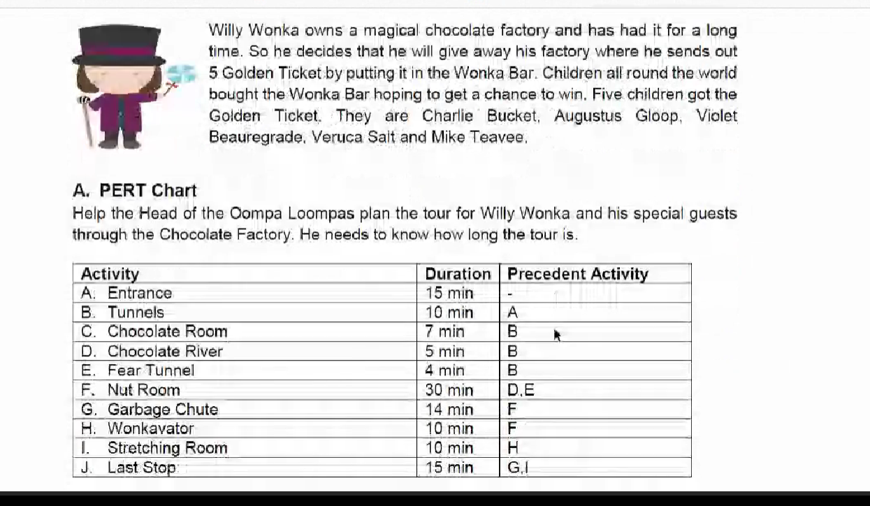 Solved Willy Wonka Owns A Magical Chocolate Factory And Has | Chegg.com