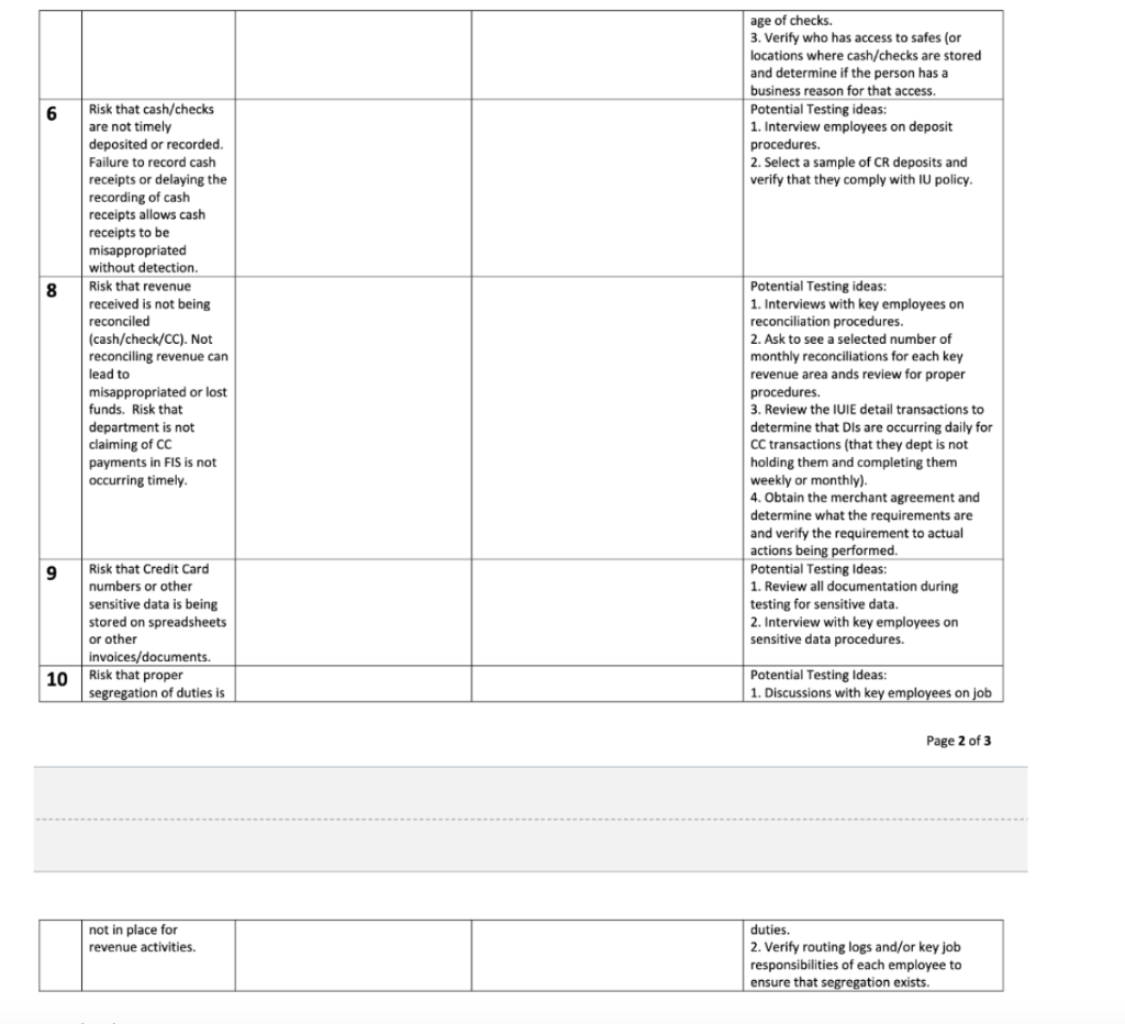 Solved Question: Put Together Risk Assessment? Risk 