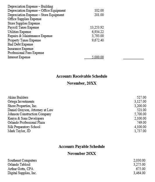 Depreciation Expense Building Depreciation Expense