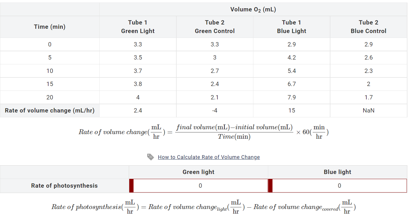 Valıima nn(ml) Rate of volume change (hrmL)= Time | Chegg.com