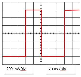 Solved What is the peak to peak amplitude (Vpp), period (T), | Chegg.com