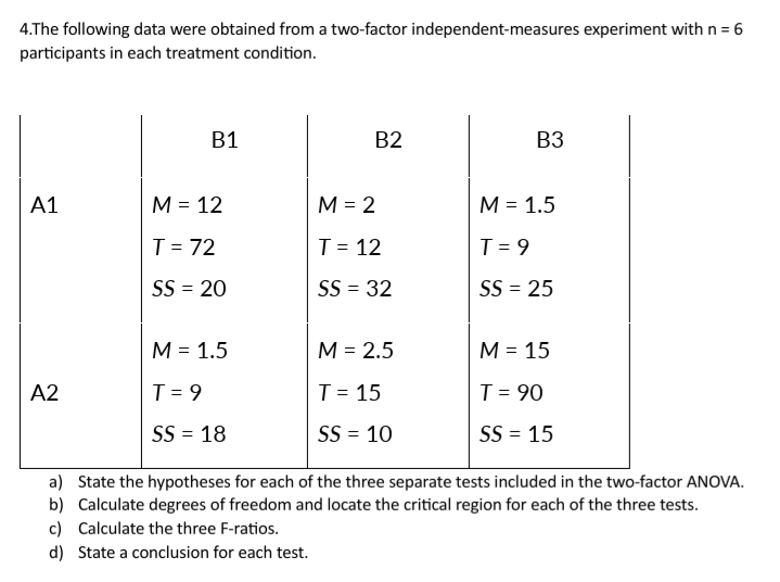 4.The following data were obtained from a two-factor | Chegg.com