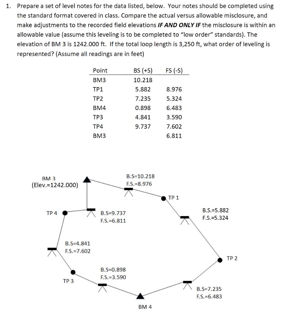 Solved 1. Prepare a set of level notes for the data listed, | Chegg.com