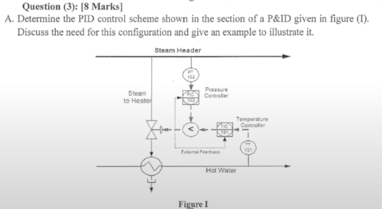 Solved Question (3): [8 Marks A. Determine the PID control | Chegg.com