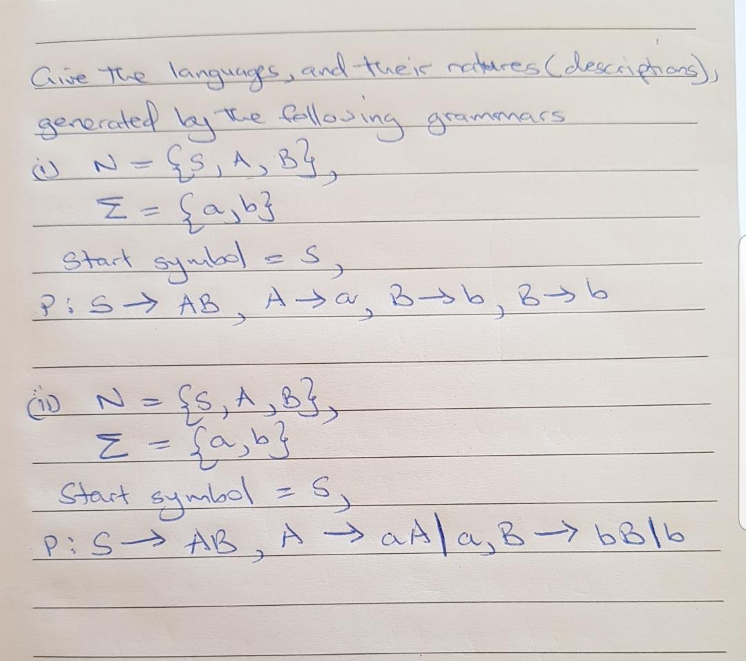 Solved (i) N={S,A,B}, Σ={a,b} Start Symbd =S, | Chegg.com