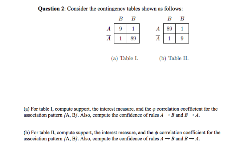 Solved Question 2: Consider The Contingency Tables Shown As | Chegg.com