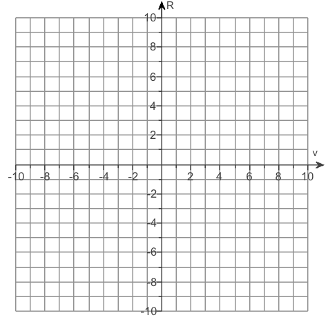 Solved Need Help on the following please: 5 Questions please | Chegg.com