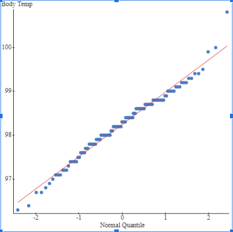 Solved For the original sample of 130 healthy adults (Parts | Chegg.com