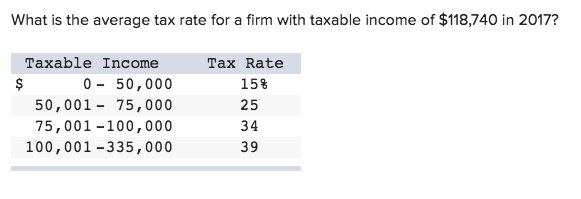 Solved What is the average tax rate for a firm with taxable | Chegg.com