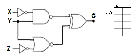 Solved a) Write the simplified function G (X, Y, | Chegg.com