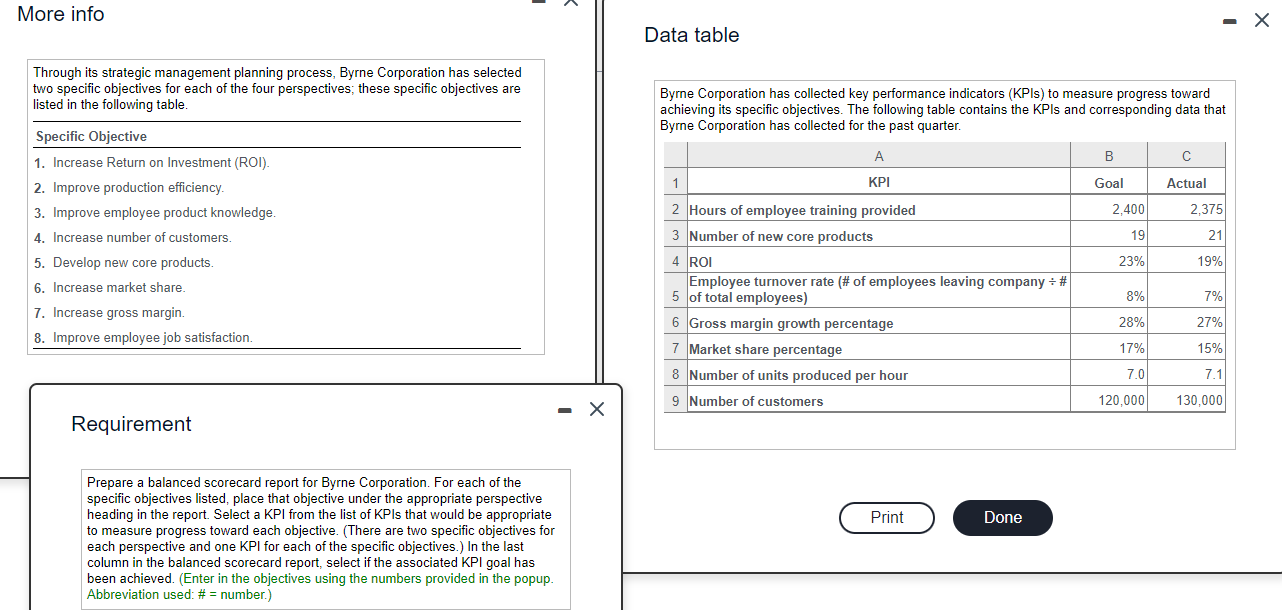 Solved Byrne Corporation Is Preparing Its Balanced Scorecard | Chegg.com